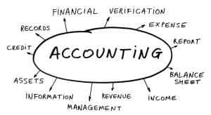 outsourced accounting