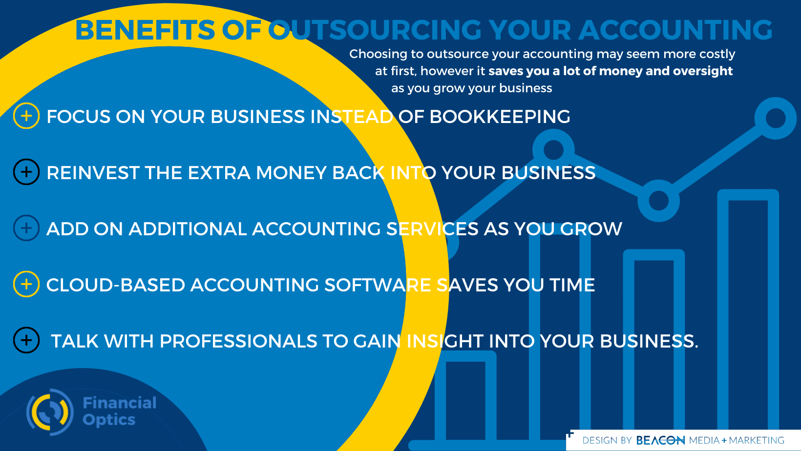 The Benefits of Outsourcing Your Accounting infographic