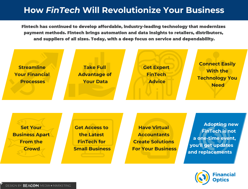 How Fintech Will Revolutionize Your Business infographic