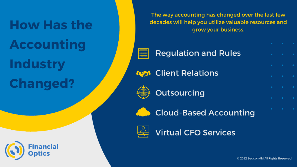How Has the Accounting Industry Changed infographic