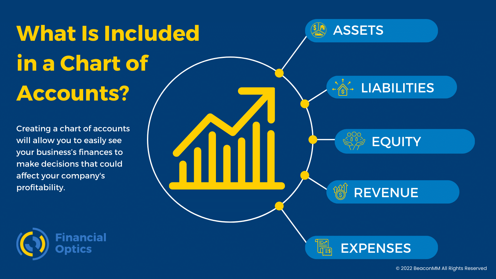 how-can-a-chart-of-accounts-help-a-small-business-financial-optics-inc